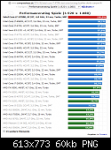 Perforancerating Spiele1920x1080.png