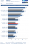 Anno 2070 CPU Benchmark.png