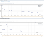 Preisverfall MSI Z97 Gaming 7 vs. Asrock Z97 Extreme 4.png