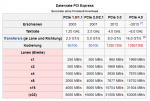 PCIe Geschwindigkeit.png