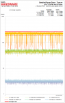 KFA² GTX 780 HoF@1020MHz avg 268.1W & prak 314.4W.png