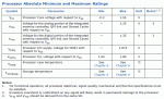 corei7_900series_absolute_minmax.png