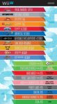 Nintendo US Releases 2014-2015.jpg