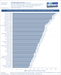 PCGH_Online_Index_2014_Overall-pcgh.png