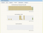 DSL_Margin -20_24Std Statistik.png