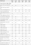 X99 SLI-CF-M.2.png