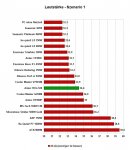 Antec_HCG 520_Lautstärke1.jpg