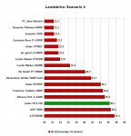 Antec_HCG 520_Lautstärke4.jpg