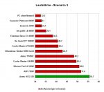 Antec_HCG 520_Lautstärke5.jpg