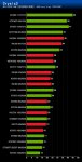 Crysis NVIDIA-GeForce-GTX-980-GTX-970-performance-17.jpg