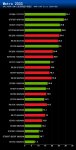 Metro 2033 - NVIDIA-GeForce-GTX-980-GTX-970-performance-11.jpg
