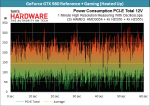 11 Nvidia GeForce GTX 980 Reference - PCI-E 12V Total.png