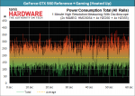 14 Nvidia GeForce GTX 980 Reference - All Rails Total.png
