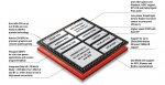 snapdragon-801-soc-image.jpg