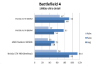 nvidiagtx980mbattlefield4ultra-900x600.png