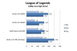 nvidiagtx980mlolveryhigh-900x600.jpg