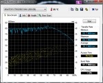 HDD intern 2 HDTune_Benchmark_MAXTOR_STM3250310AS 25GB.png