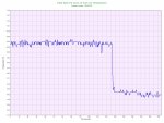 Intel Xeon E3 1231 v3 Core #3 Temperature.jpg