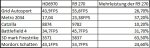 Benchmark tabelle R9 270.jpg