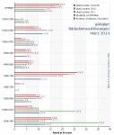 Proteus-Statistik-Bildschirmaufloesungen-2014-03-(alle).png