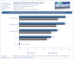Assassins_Creed_Unity_CPU_core_scaling_Benchmark-pcgh.png
