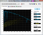 HDTune_Benchmark_WDC_WD15EARS-00J2GB0.png