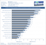 Benchmarks_Far_Cry_4_-_1080p-pcgh.png