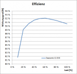 g550_effizienz.png