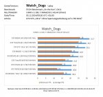 Watch Dogs Bench Screener.JPG