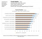 Tomb Raider Bench Screener.JPG