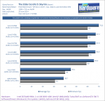 Test_Core_i7-4790K_-_The_Elder_Scrolls_5_Skyrim-pcgh.png