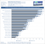 WoW_Warlords_of_Draenor_GPU_Benchmark_1080p-pcgh.png