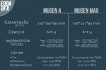 Mugen-Herstellerdaten.jpg