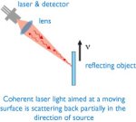 laser-doppler-technology-1.jpg