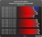 http--www.gamegpu.ru-images-stories-Test_GPU-Action-Assassins_Creed_Unity-test-ac_amd.jpg