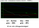PC Temperaturen.png