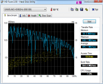 HDTune_Benchmark_SAMSUNG_HD502HJ.png