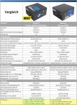 Tabelle_Seasonic-G-550-PCGH-Edition3-pcgh.jpg
