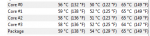 CPU Temps.PNG