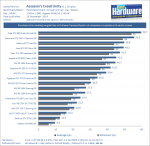 Assassins_Creed_Unity_GPU_Benchmark_1080p-pcgh.png