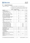 ALC1150_Analog Performance.jpg