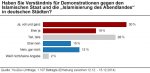 yougov-demos.jpg