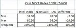 Temperaturen Noctua NH-D9L.JPG