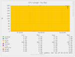 cpu_usage.PNG