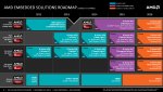 AMD-Embedded-Solutions-2012-2016-Roadmap.jpg