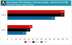 Core Skalierung mit DX12.png
