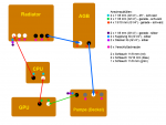 Wakü_CPU-GPU-Kreislauf.png