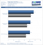 Benchmarks_Dragon_Age_1080p_-_Integraded_Benchmark-pcgh.png