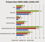 OC RAM Steigerung - Video Encoding.png