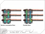 97a41cd6_serialorparrallel.jpg